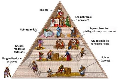  A Revolta dos Nobres Aksumitas e o Impacto na Estrutura da Sociedade Aksumita