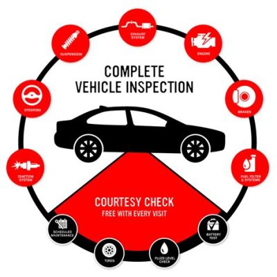 eneos 車検: 未来の自動車検査はどうなるのか？